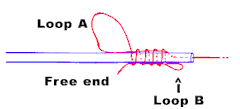 Needle knot - steps 7 and 8